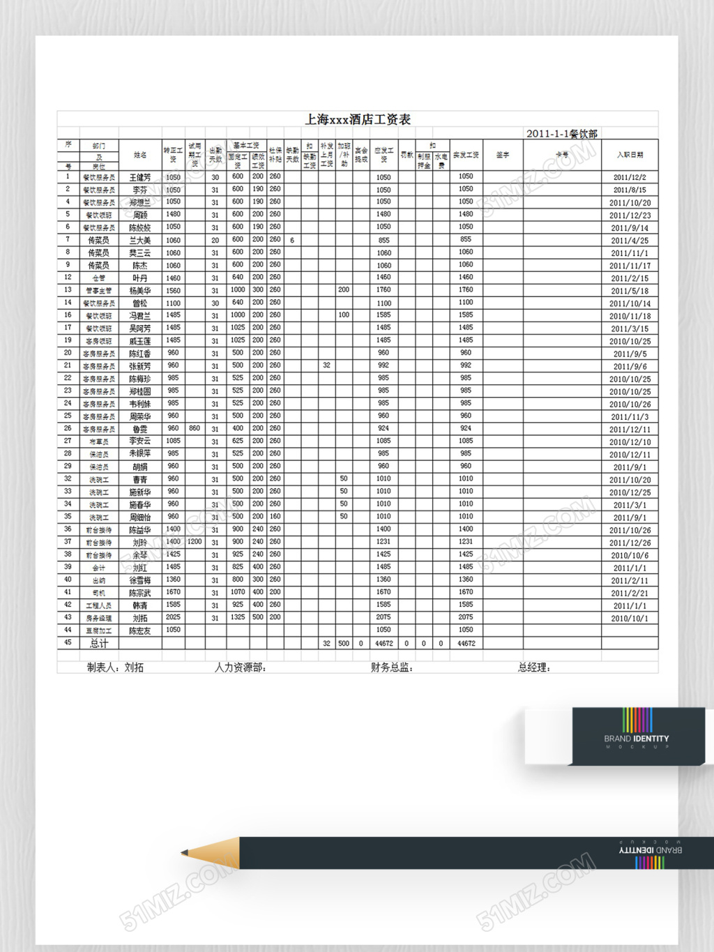 工资表模板