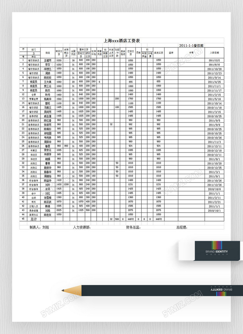 饭店工资表 饭店工资表