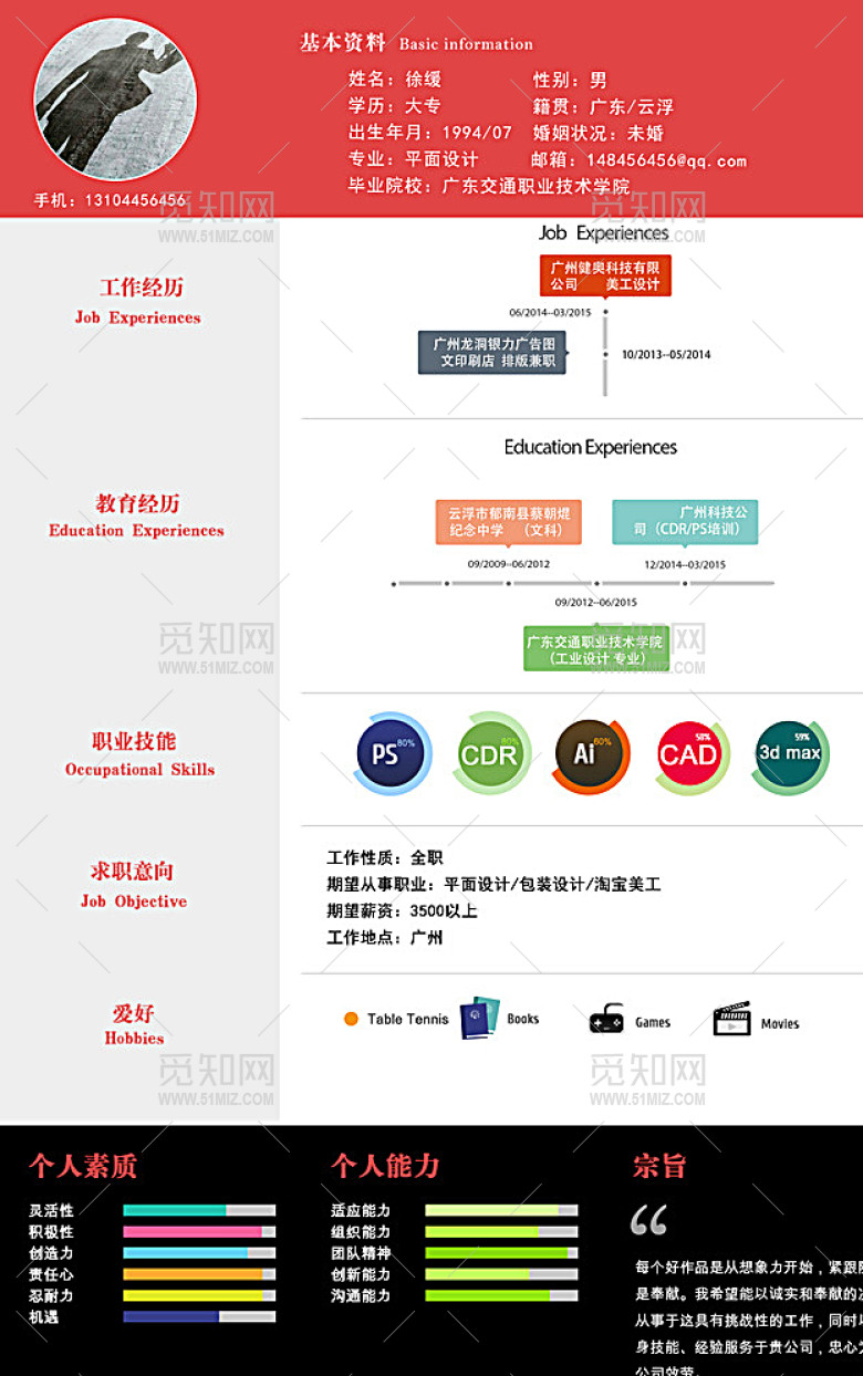 设计师简历 美工简历图片 设计师简历 美工简历图片