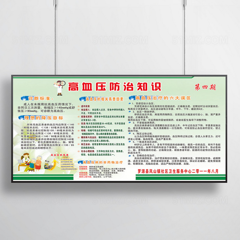 高血压防治知识健康宣传栏图片