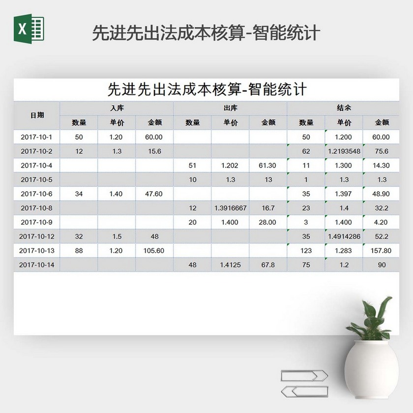 先进先出法成本核算智能统计