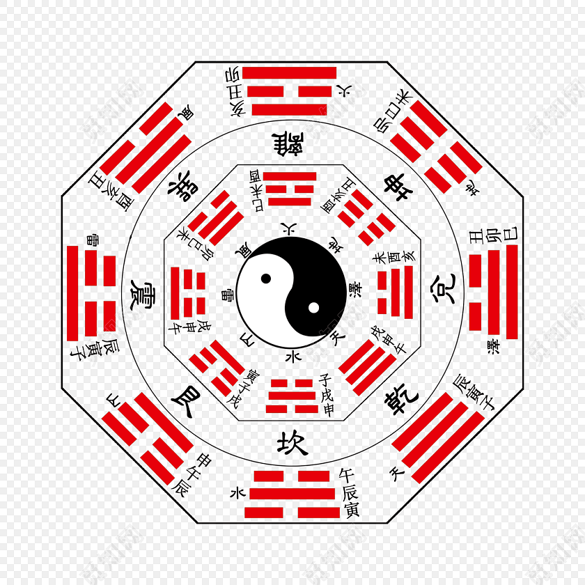 太极八卦
