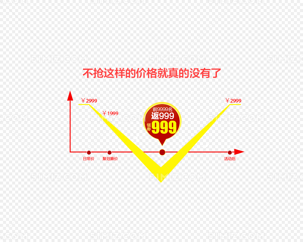 淘宝天猫活动价格曲线