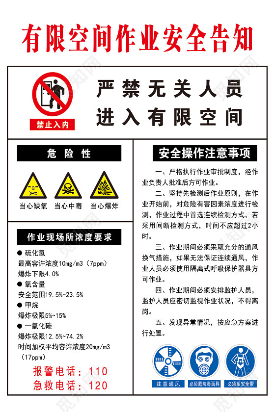 有限空间安全警示标志安全告知操作注意事项警示牌
