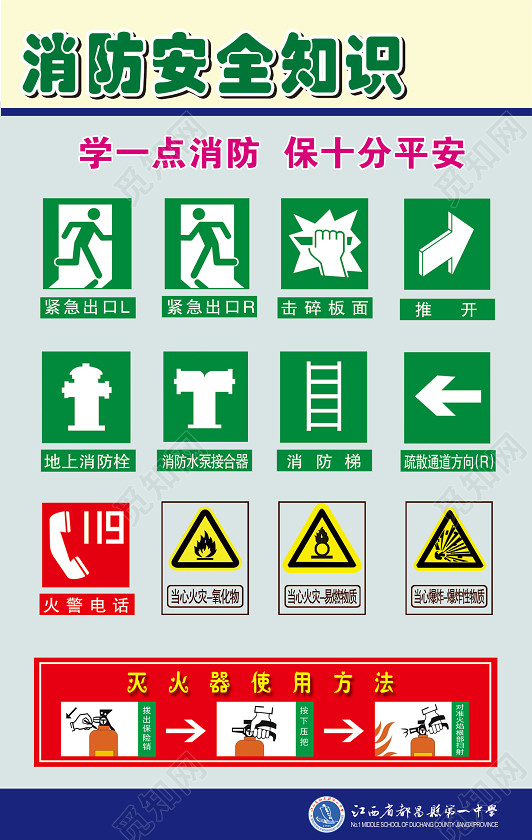 消防安全标识标牌消防安全知识学习图片素材免费下载