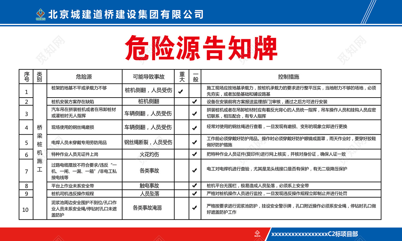 工地安全标识牌危险源告知牌