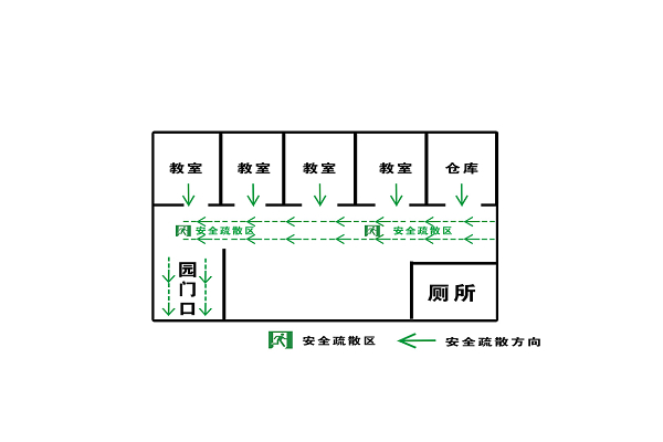 安全疏散幼儿园教师安全疏散区安全线路示意图