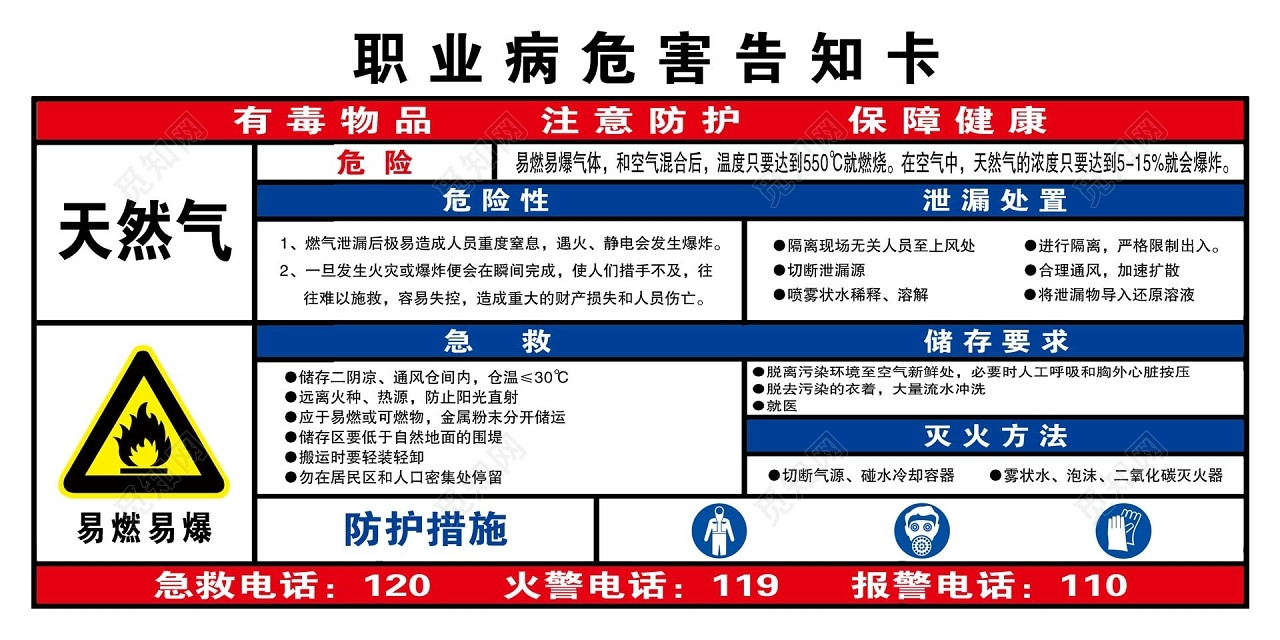 职业危险告知卡天然气有毒物品注意防护告知卡