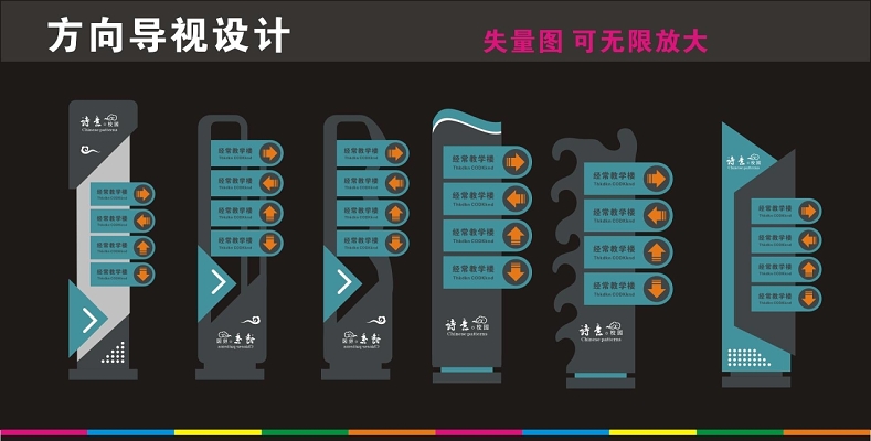 学校楼层指示牌