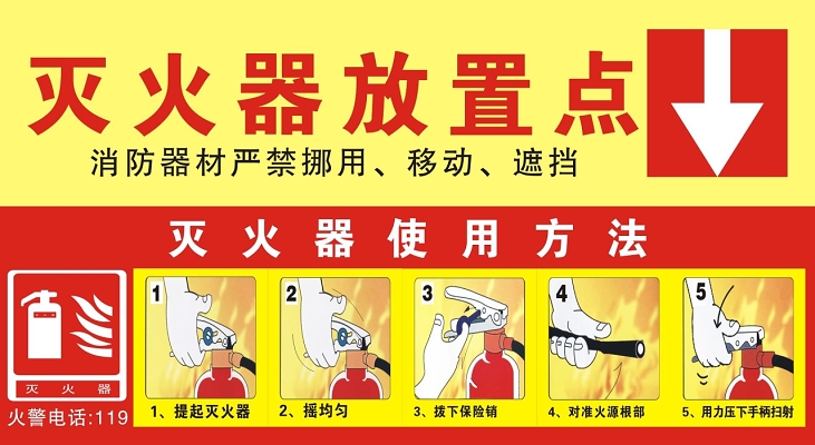 安全标志灭火器放置点及使用方法