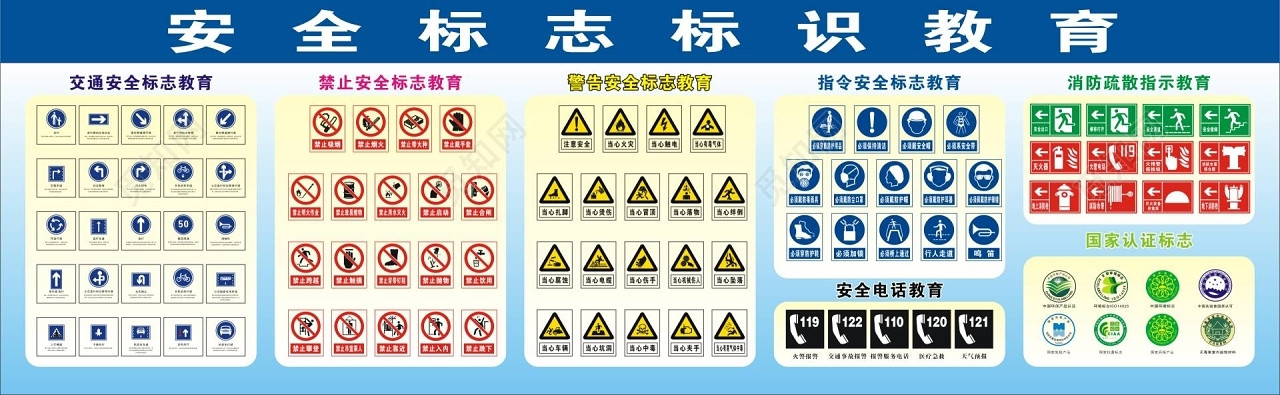 安全标志安全标志标识教育牌