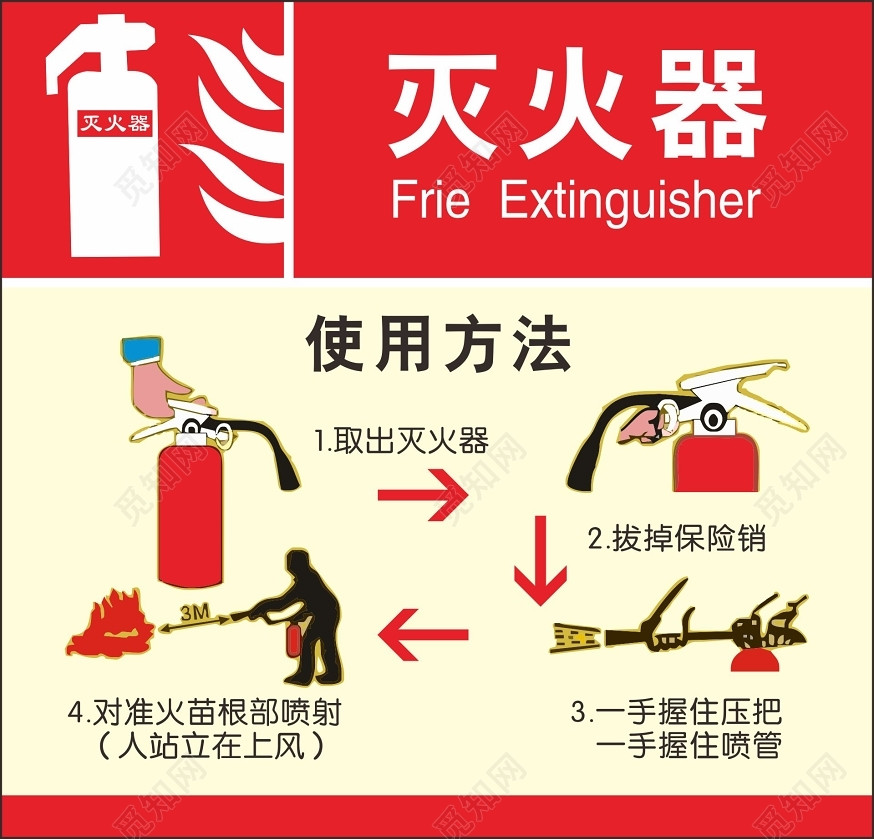 灭火器安全标志