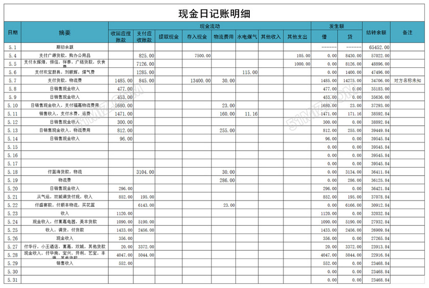 现金日记账和银行日记账表-财务报表模板-觅知网