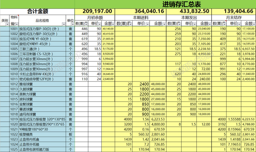 excel进销存自动化表格模板