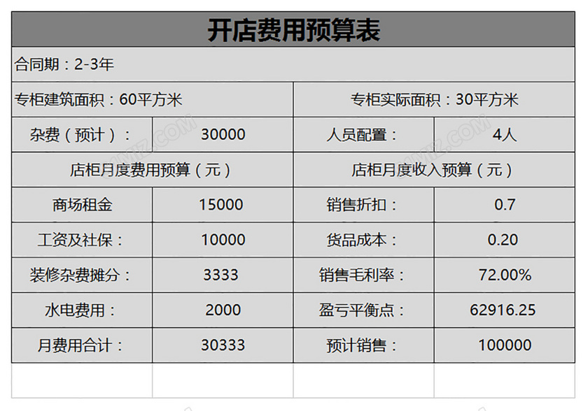 开店费用预算表