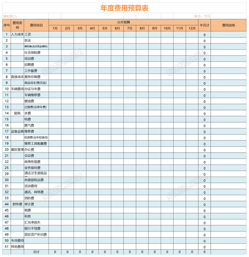 标签: 预算表 财务预算表  年度预算表