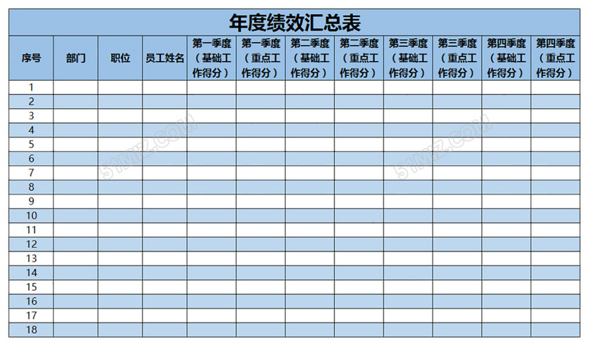 销售人员年度绩效汇总表