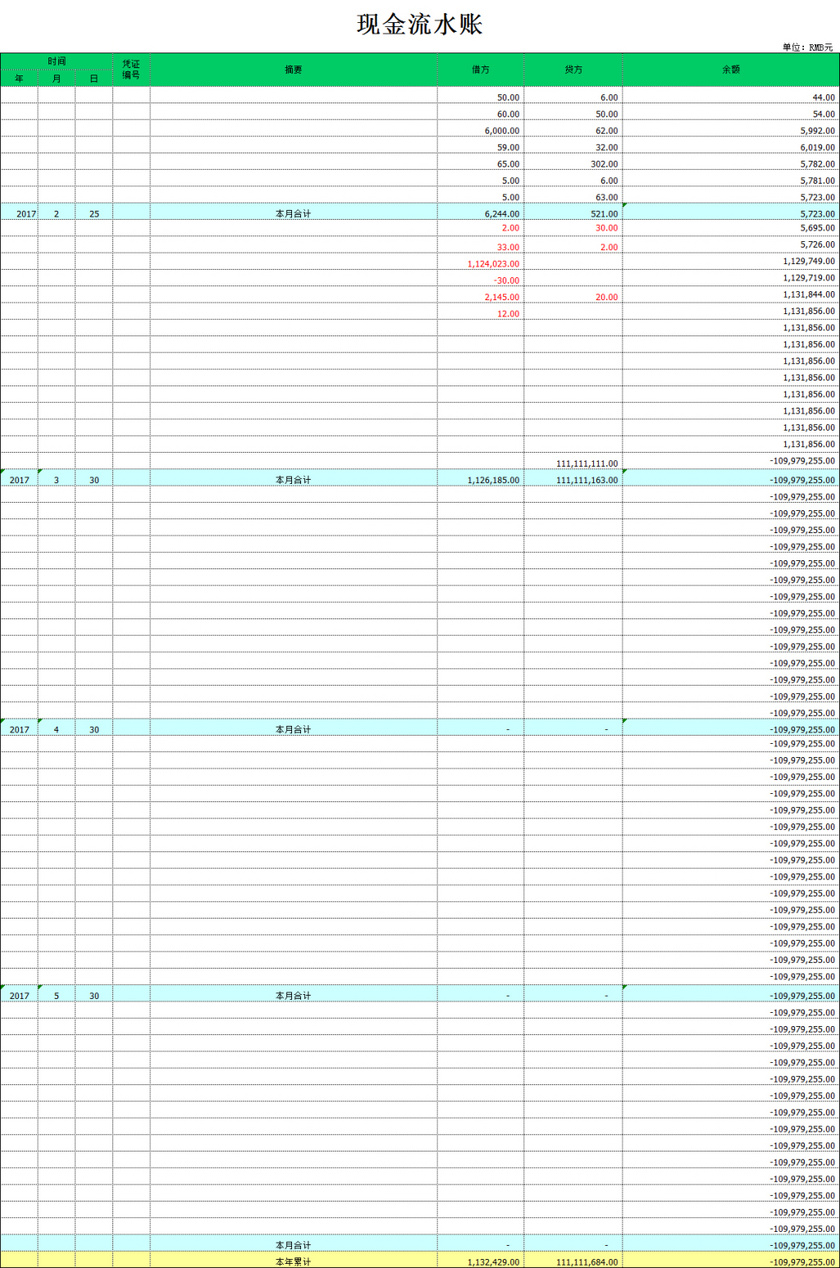 现金流水日记账表格模板 带公式