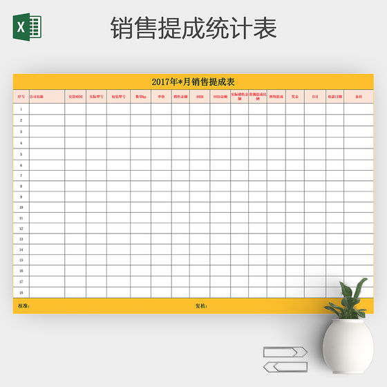 公司员工销售提成金额计算表格excel模板