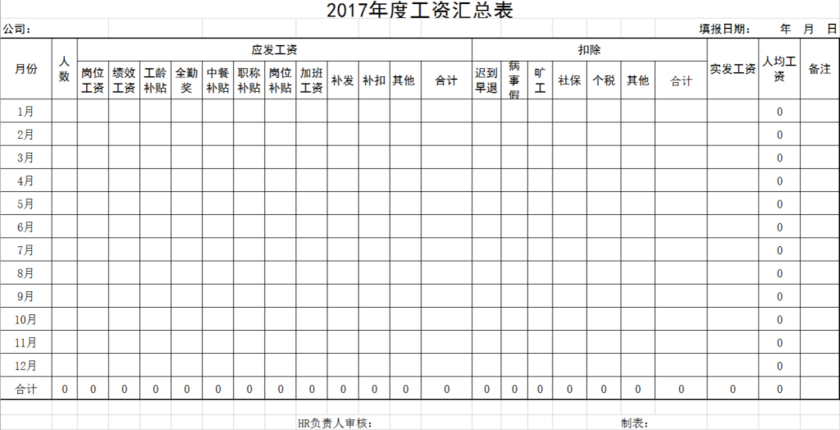 员工月高中结算绩效excel工资-表格试题考核表应用网络技术员工模板图片