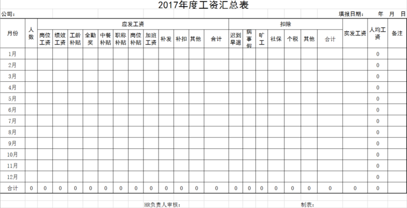 [最简单工资表格]据说,这才是史上最简单的工资条制作