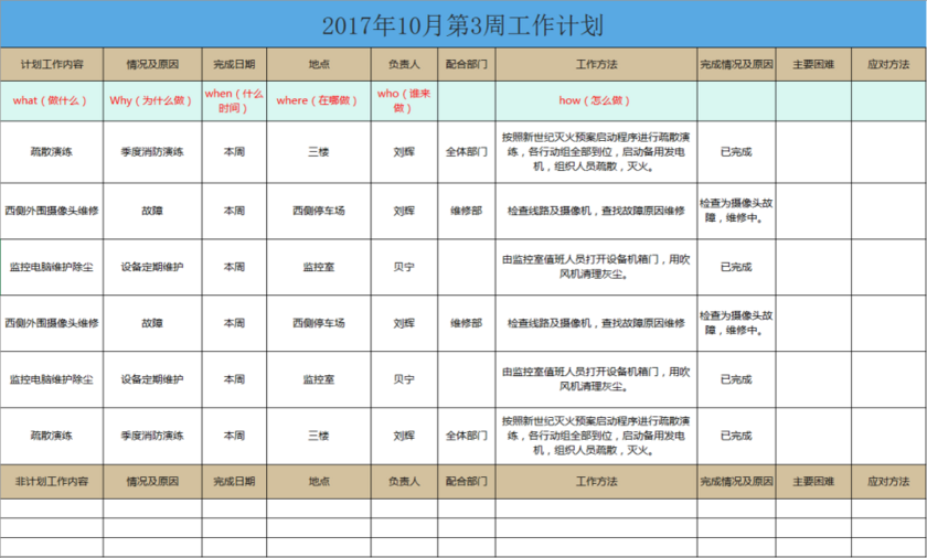 工作周计划每日工作计划安排明细报表excel表格