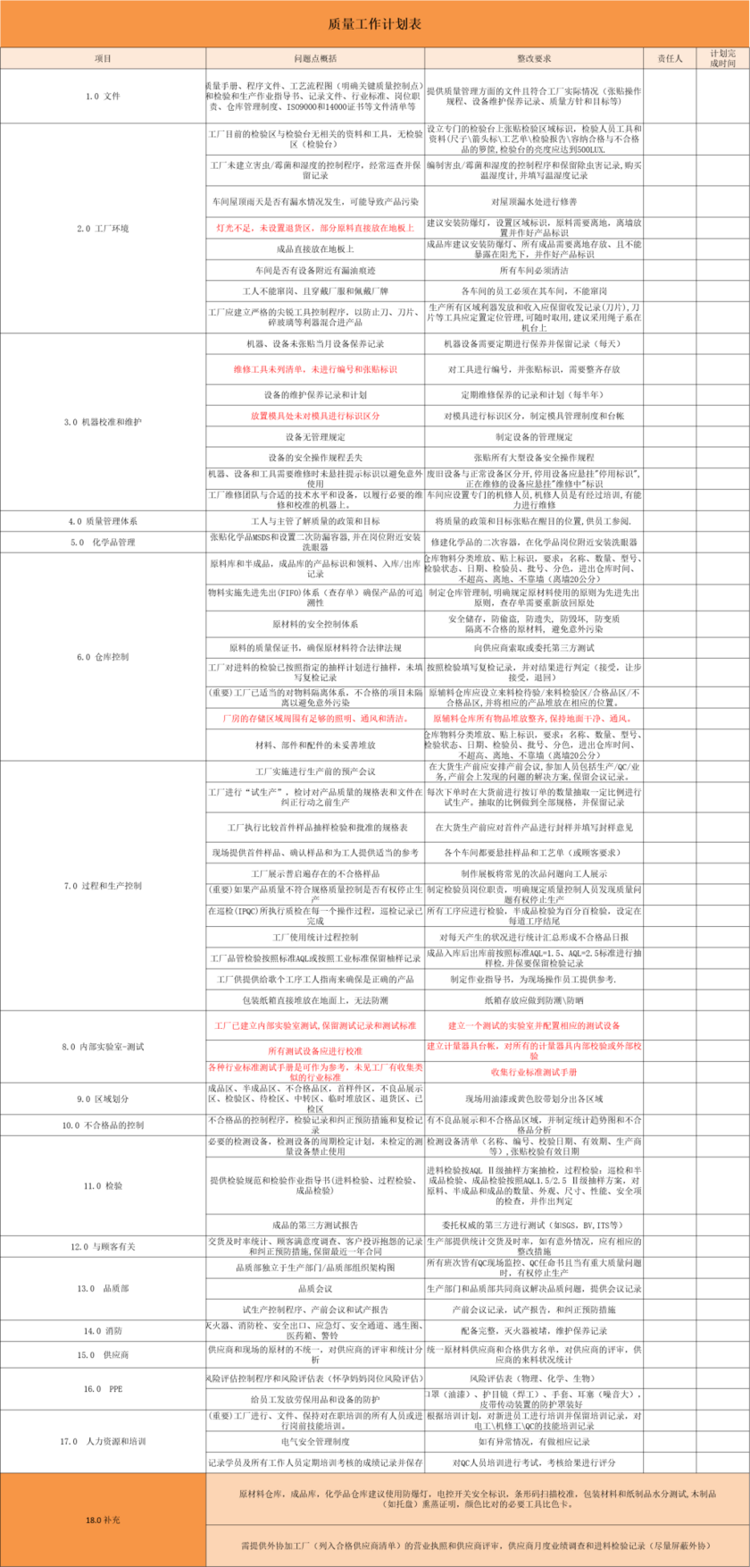 质量工作计划表excel模板