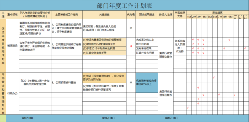 公司部门年度月度工作计划表通用excel模板