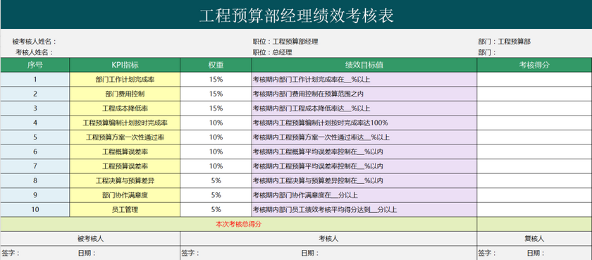 工程预算部经理绩效考核excel表