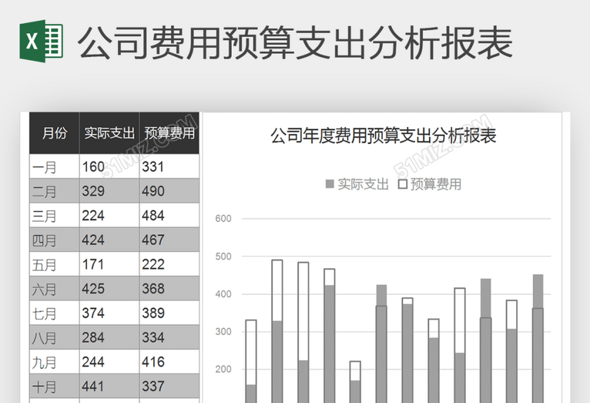 公司年度费用预算支出分析总结报表
公司年度费用预算支出分析总结报表