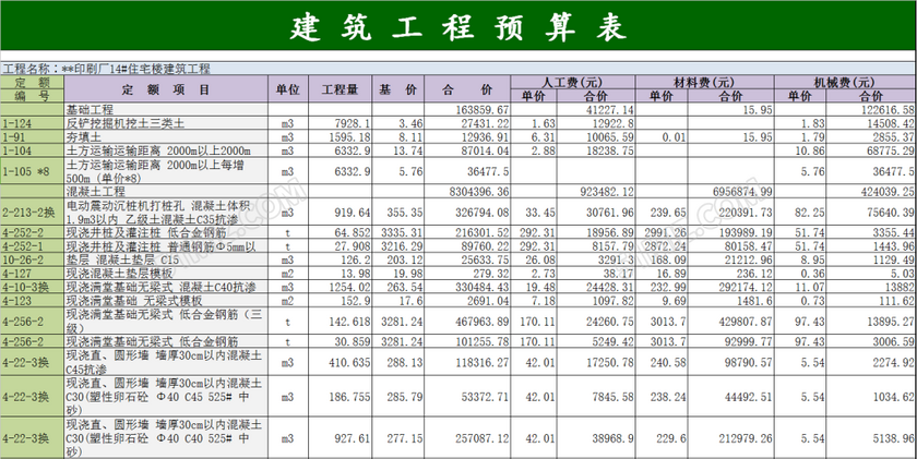 建筑施工工程项目装修预算表excel表格 -预算表格模板