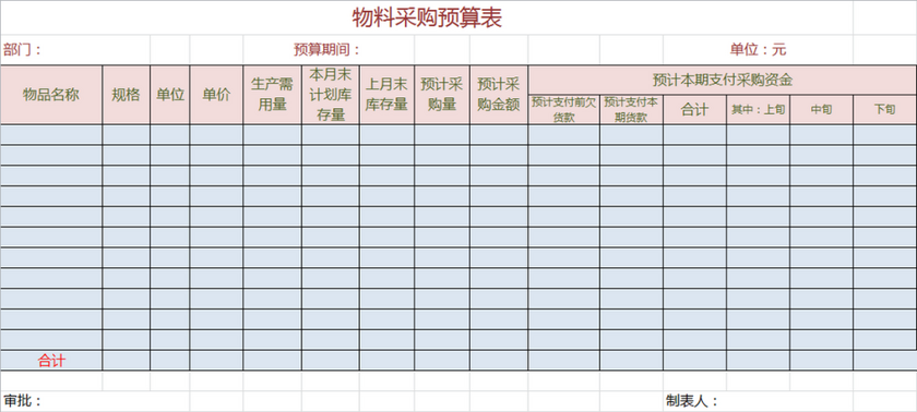 备品备件及其它物料采购预算表