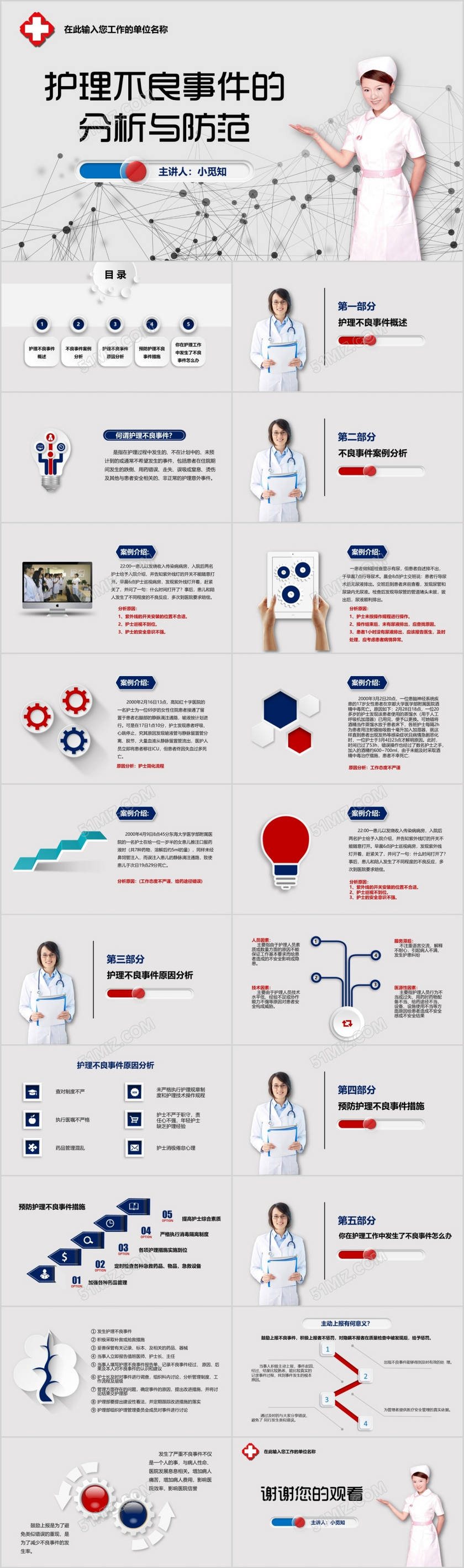 医疗微粒体护理不良事件分析汇报ppt模板