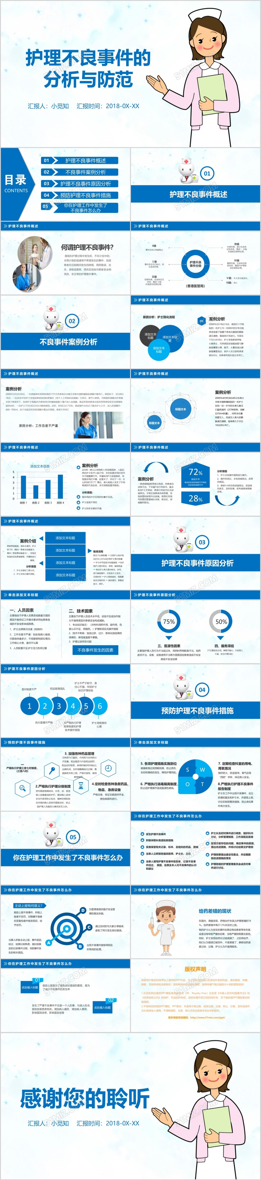 蓝色医疗扁平护理不良事件分析汇报ppt模板