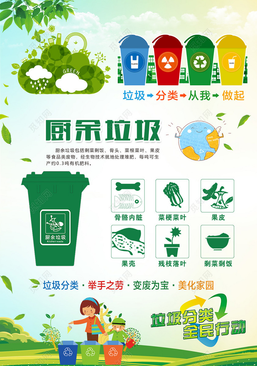 简约创意厨余垃圾其他垃圾可回收物有害垃圾分类公益海报