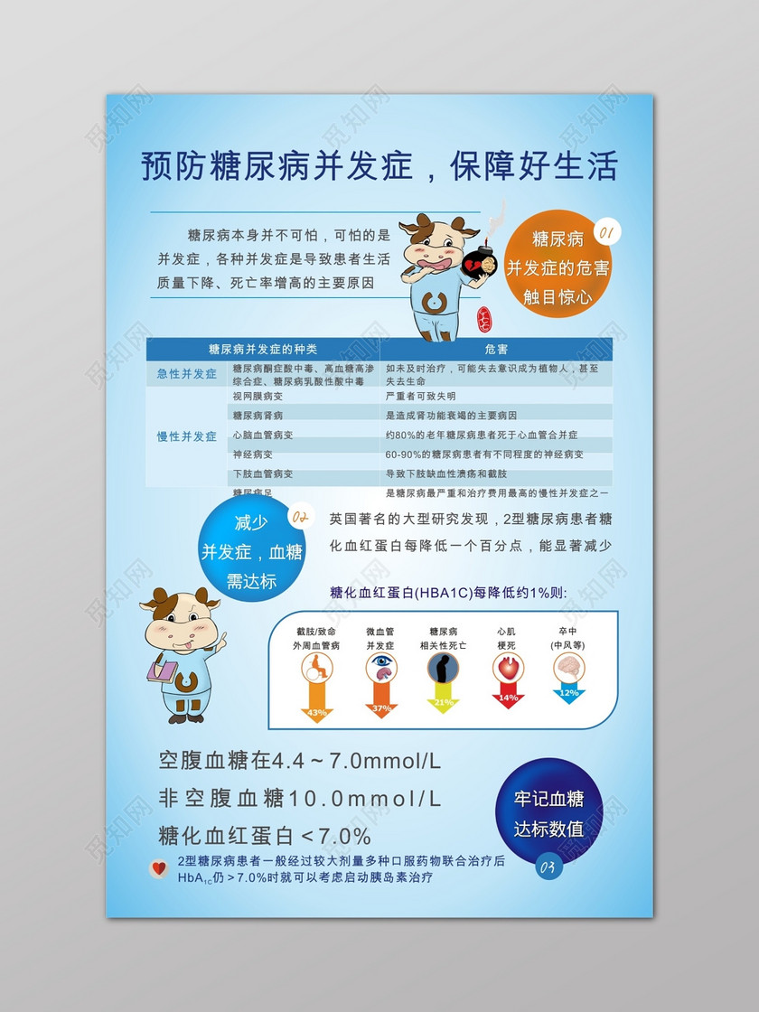 糖尿病公益宣传健康教育宣传广告