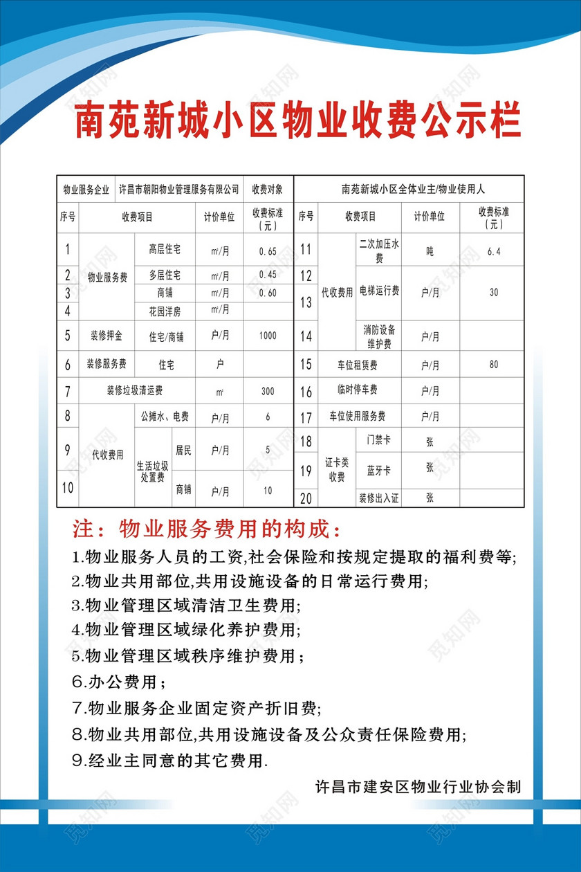 小区物业收费公示栏下载-设计模板-觅知网