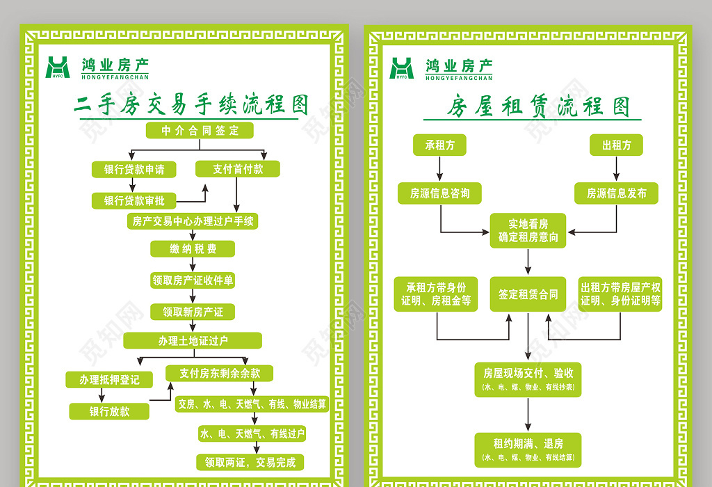 绿色二手房交易房屋租赁手续流程图海报