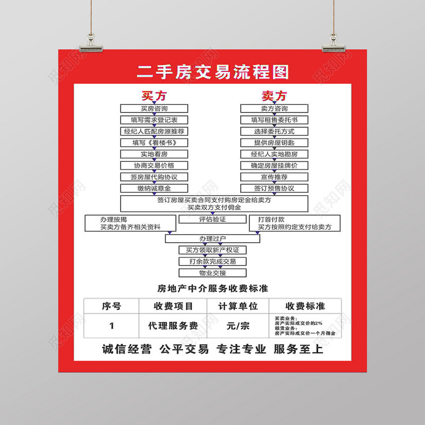 设计模板 > 当前作品  标签: 交易流程 按揭流程 过户流程 房产制度