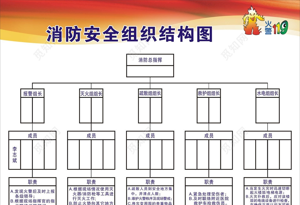 觅知网 设计素材 设计模板 > 119消防安全组织结构图.