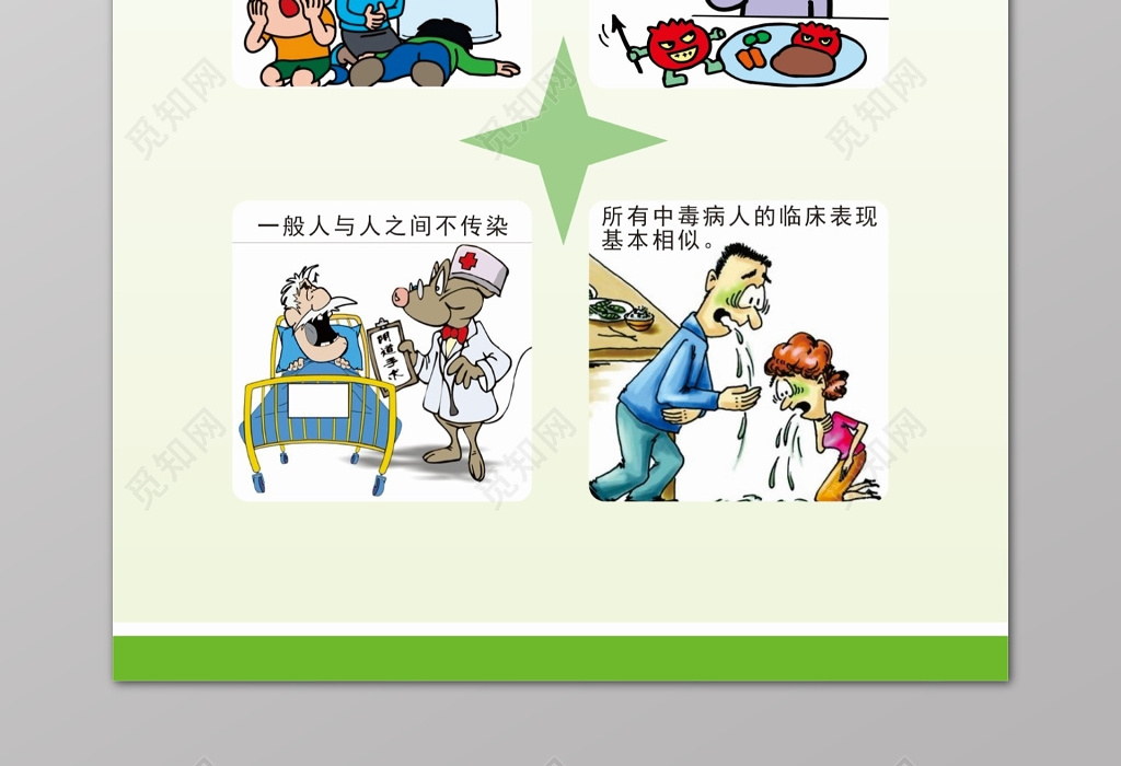 食物中毒的发病特点食品安全科普海报
