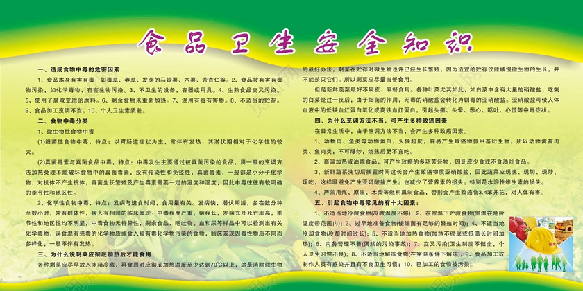 食品安全卫生安全知识宣传栏