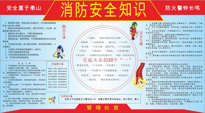 消防安全常识展板