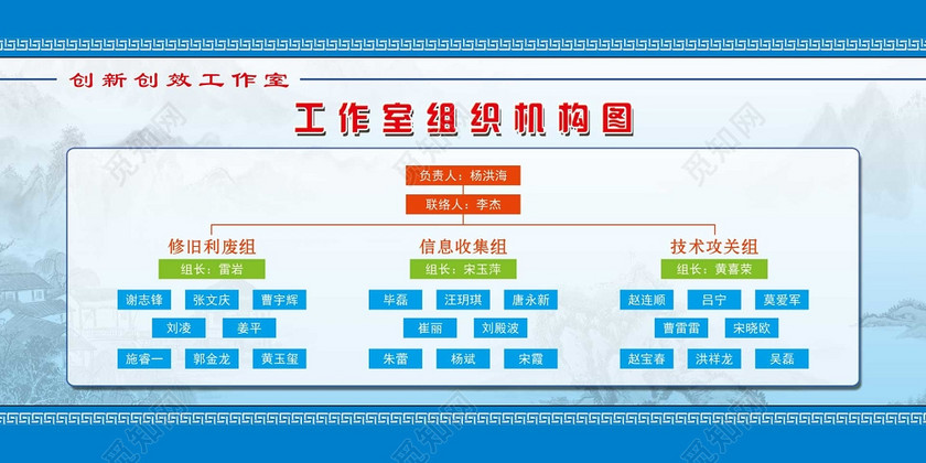 创新创效工作室组织机构图公示栏
