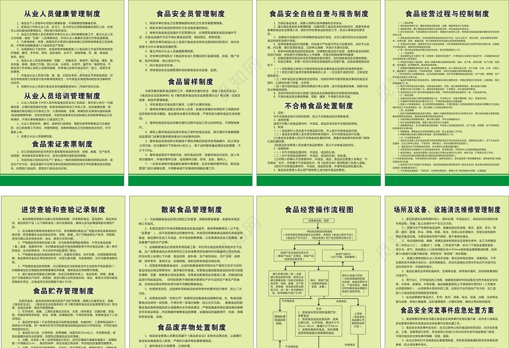 食品安全管理及经营操作流程等管理制度牌