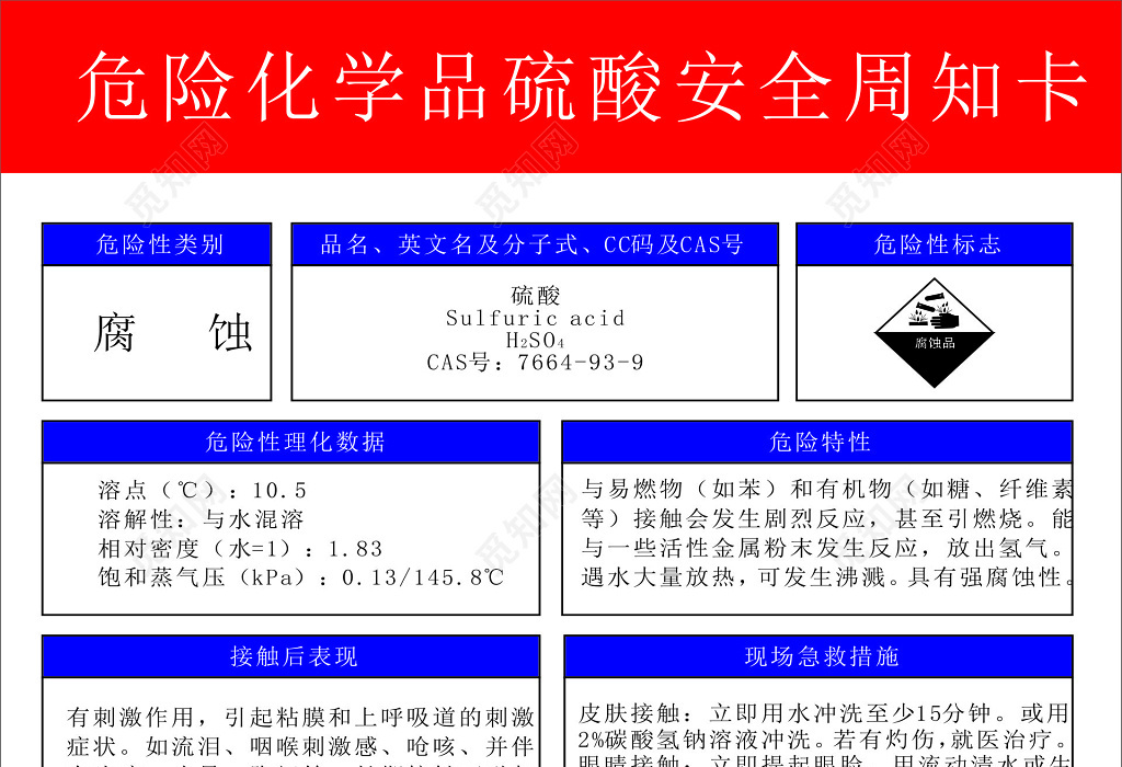 危险化学品硫酸安全周知卡常识普及宣传栏