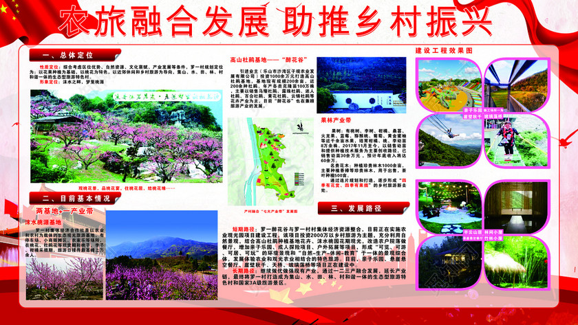 农旅融合发展助推乡村振兴乡村旅游建设展板