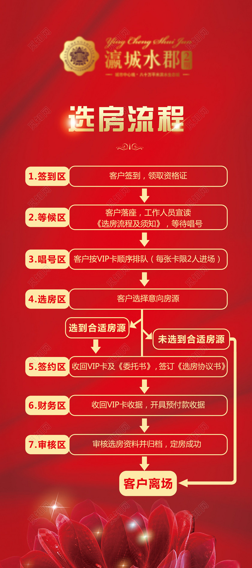 房地产交房开盘选房流程红色大气户外展架