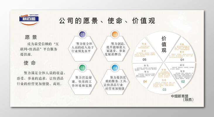 企业文化墙企业价值观