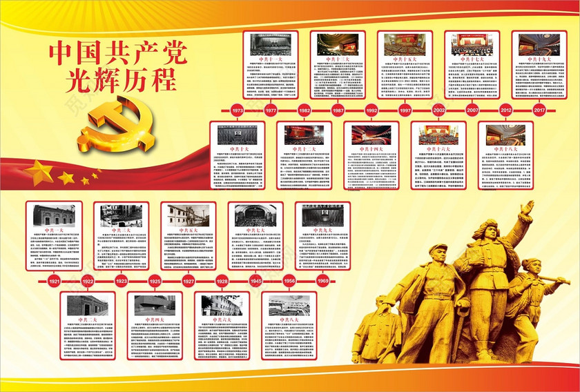党的光辉历程展板中国共产党历史